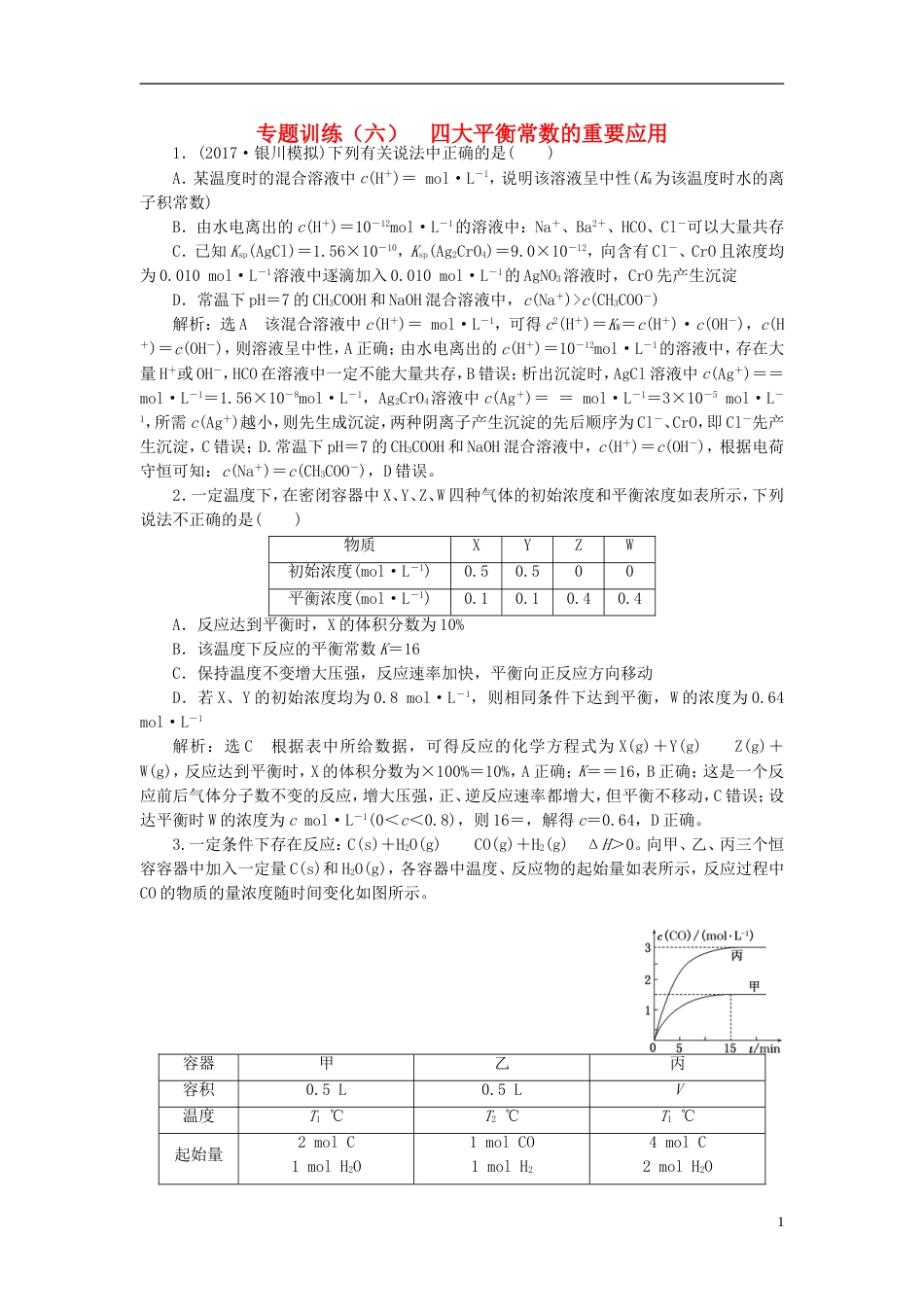 高考化学二轮复习难点增分六四大平衡常数的重要应用专题训练_第1页