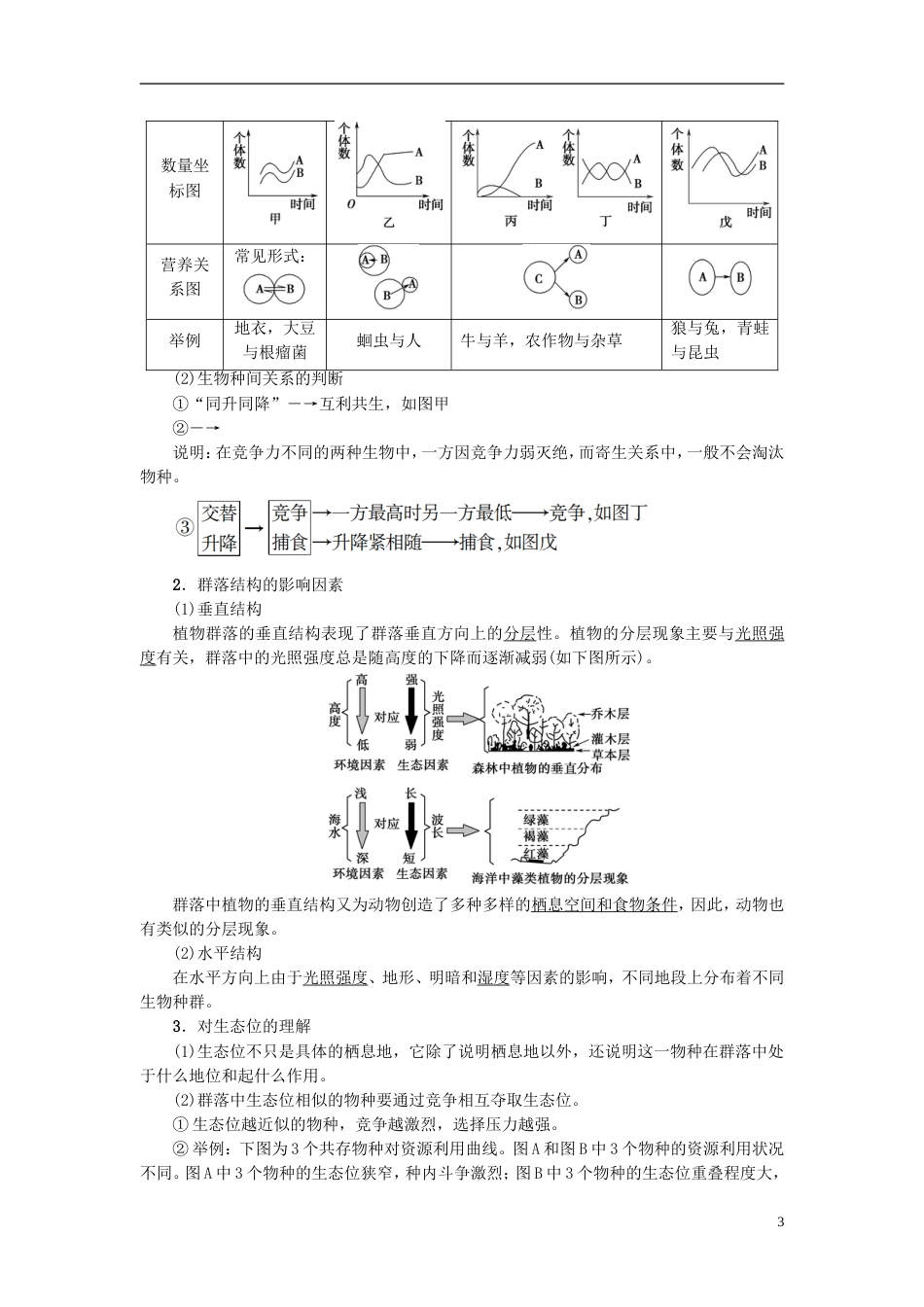 高考生物一轮复习第单元种群和群落第讲群落的结构和演替学案苏教_第3页