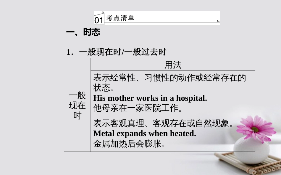 高考英语一轮复习 第二部分 基础语法突破 专题六动词的时态和语态学业水平测试课件_第3页