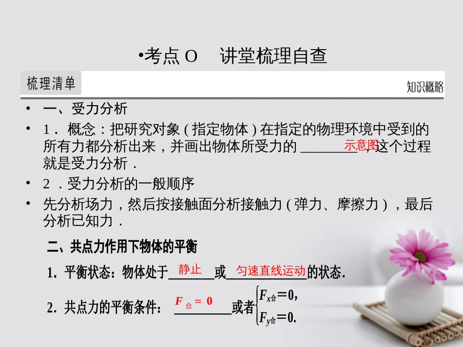 高考物理一轮总复习 专题 相互作用 第3讲 共点力的平衡及其应用课件_第2页