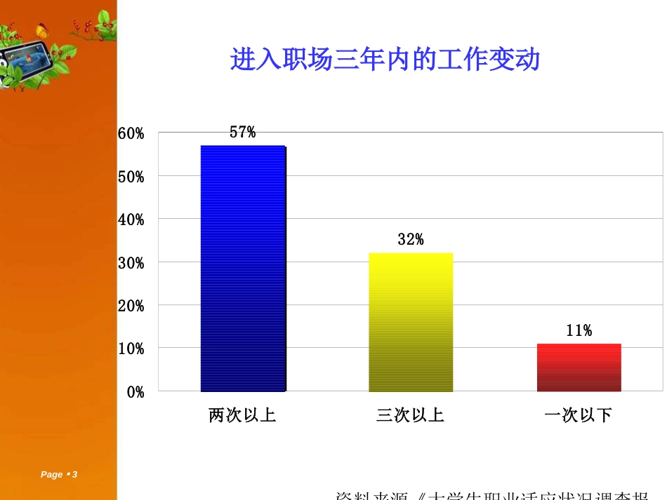 大学生职业适应[共54页]_第3页