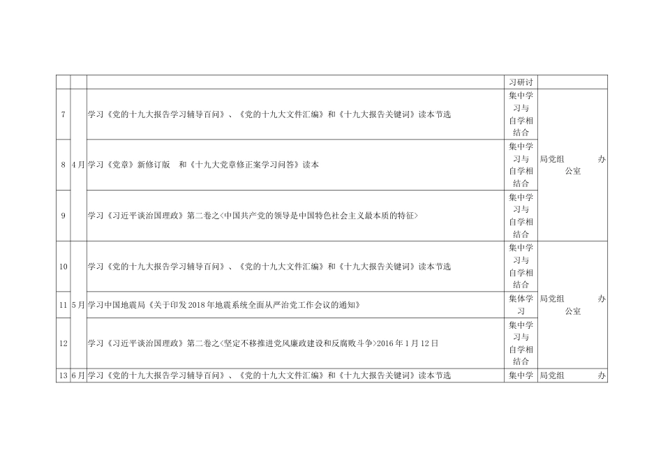 度理论学习中心组学习计划安排表[共9页]_第2页