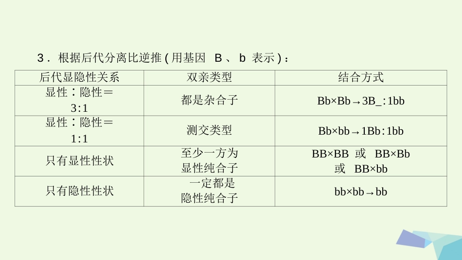 高考生物大一轮精讲复习 小专题五 基因的分离定律、自由组合定律的应用及计算方法突破课件_第3页