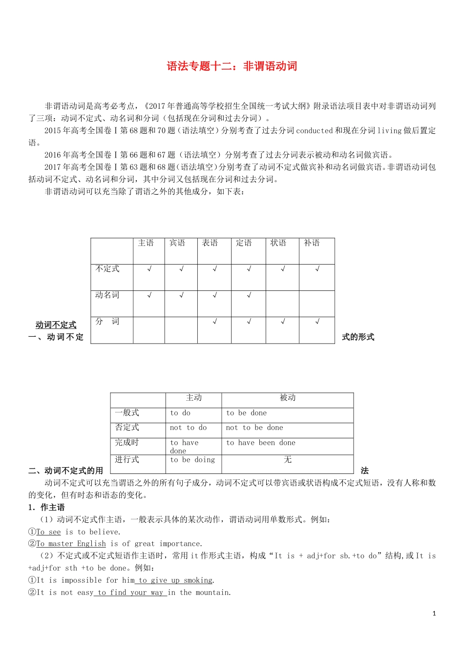 高考英语语法精讲精练专题十二非谓语动词_第1页