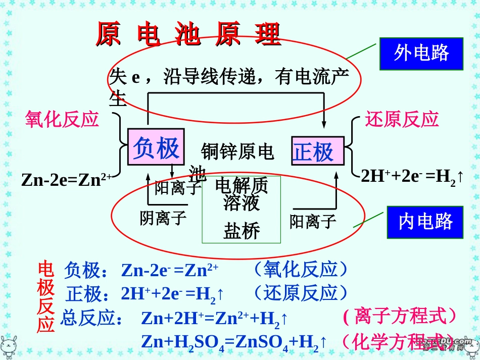 电化学基础[共142页]_第3页