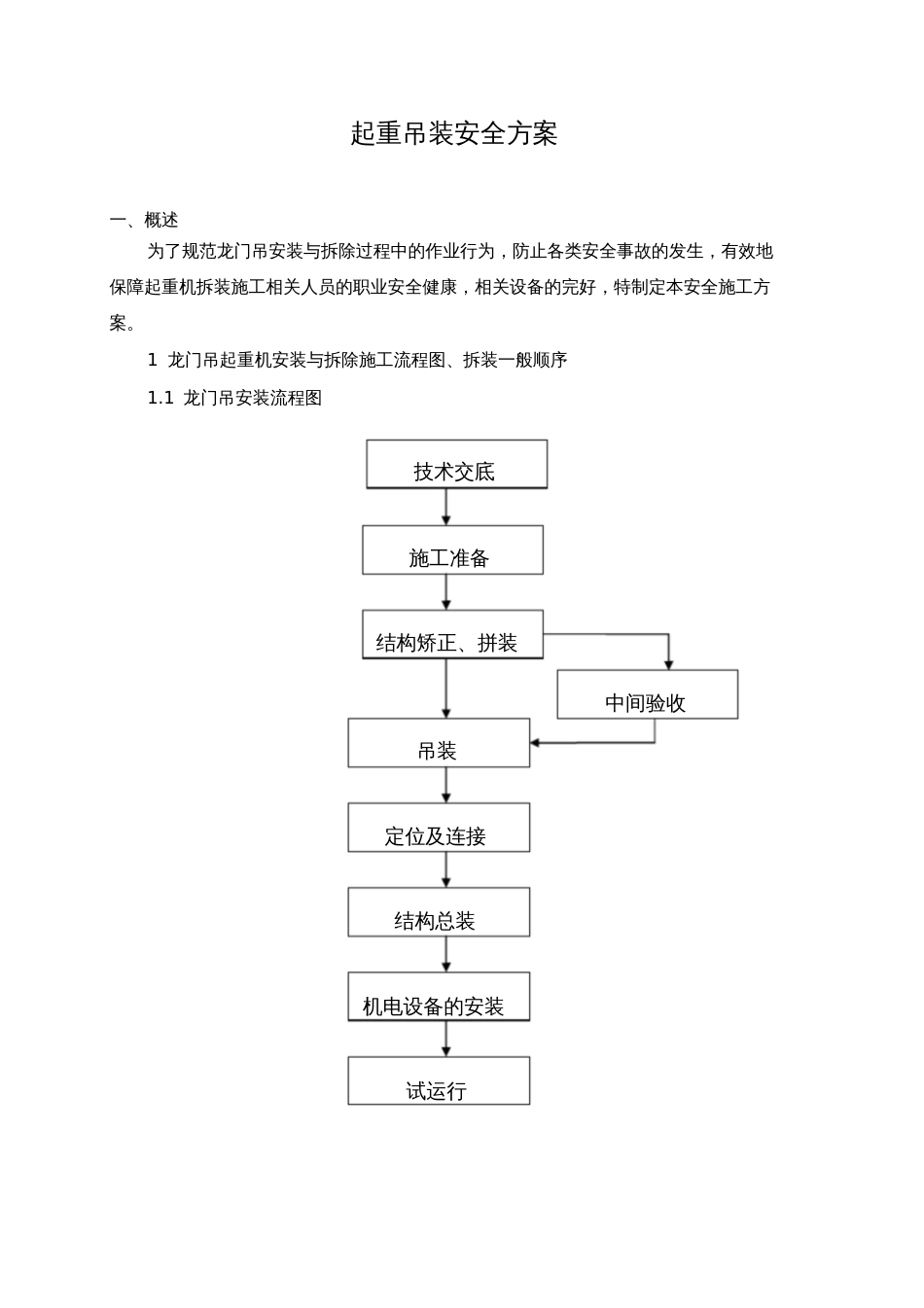 大型起重设备安装作业指导书5[共12页]_第1页