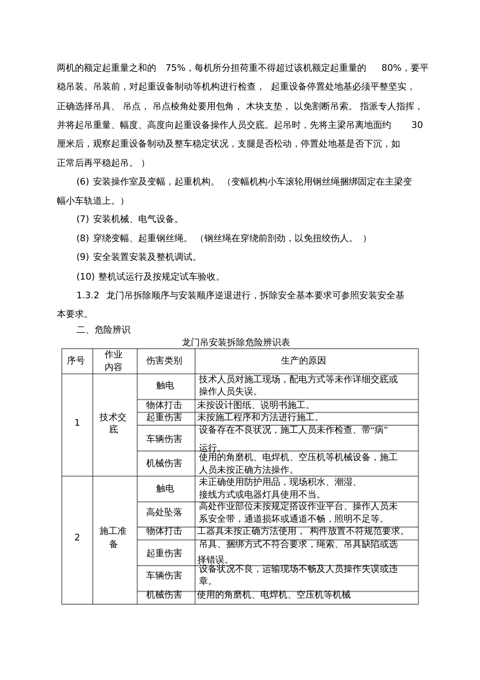 大型起重设备安装作业指导书5[共12页]_第3页