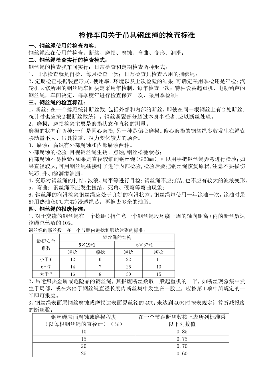 钢丝绳的检查内容及标准_第1页