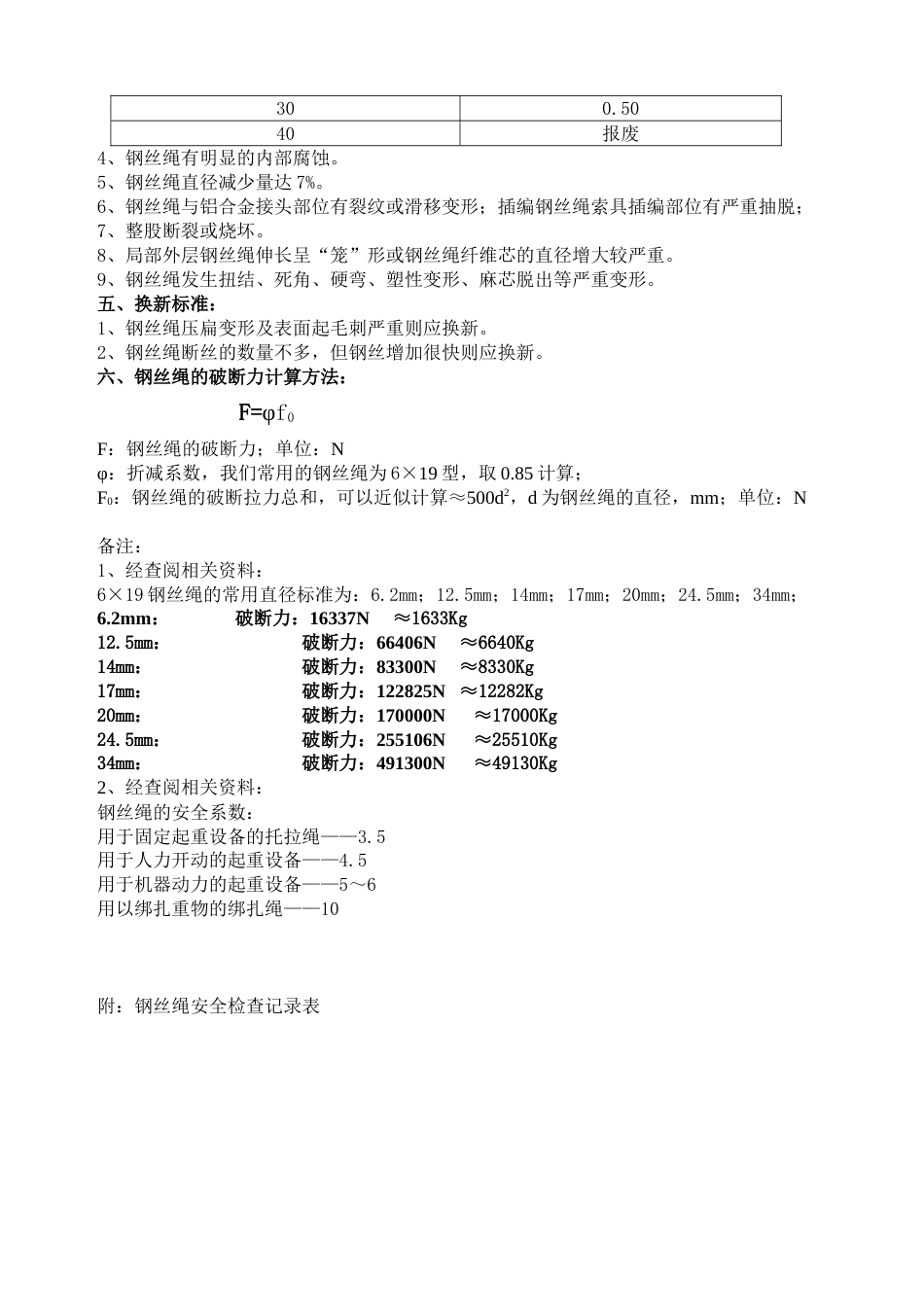 钢丝绳的检查内容及标准_第2页