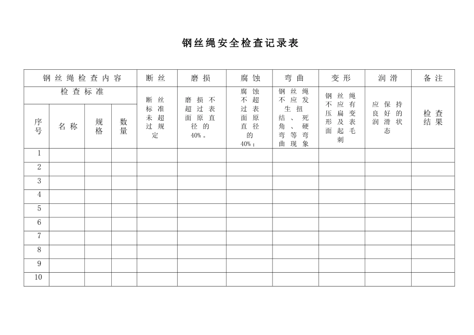 钢丝绳的检查内容及标准_第3页