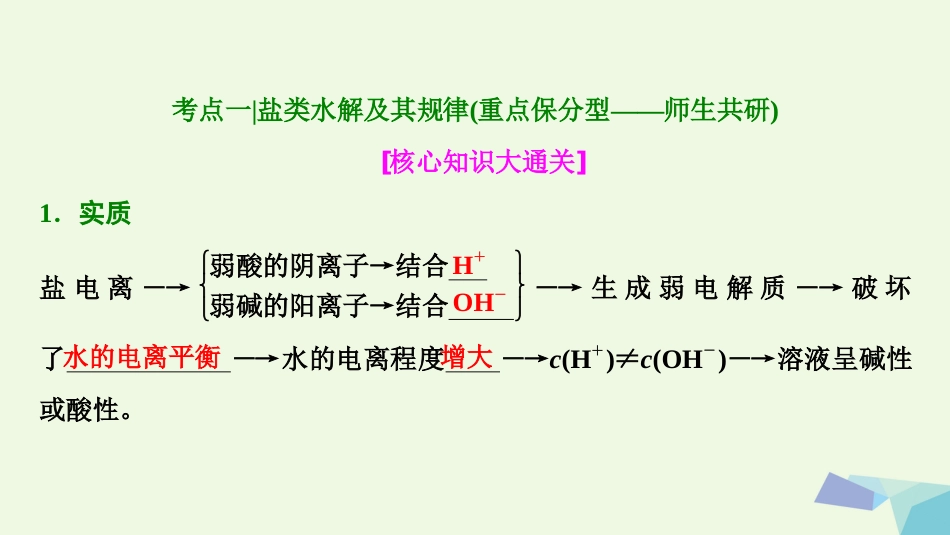 高考化学大一轮复习 第八章 水溶液中的离子平衡 第3讲 盐类的水解考点探究课件_第3页