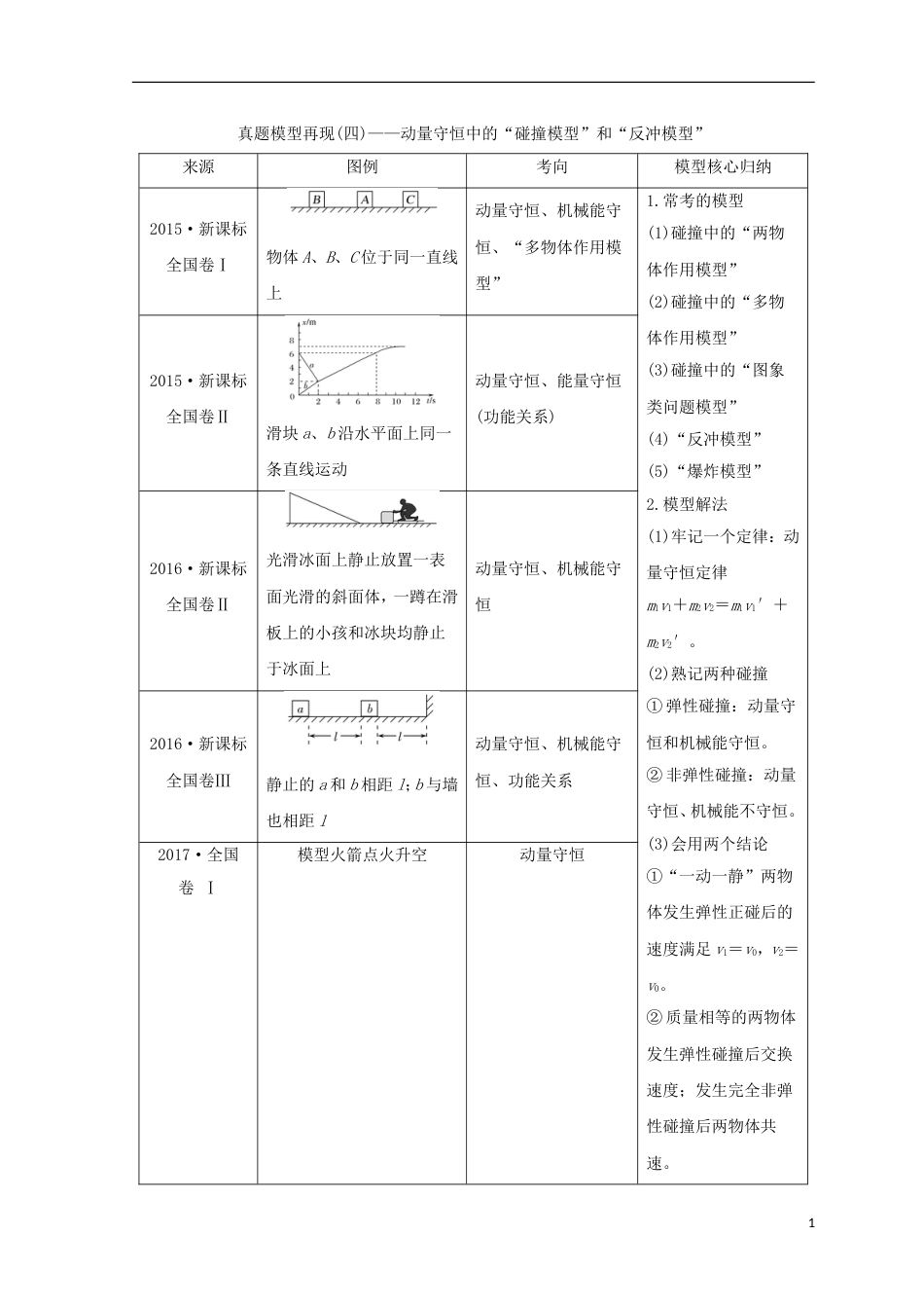 高考物理二轮复习真题模型再现动量守恒中的碰撞模型和反冲模型学案_第1页