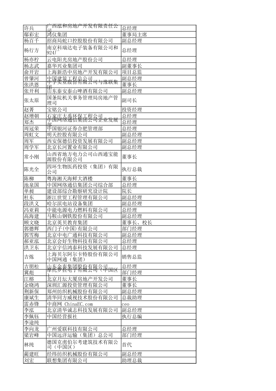 董事长及总经理名片通讯录[共3页]_第2页