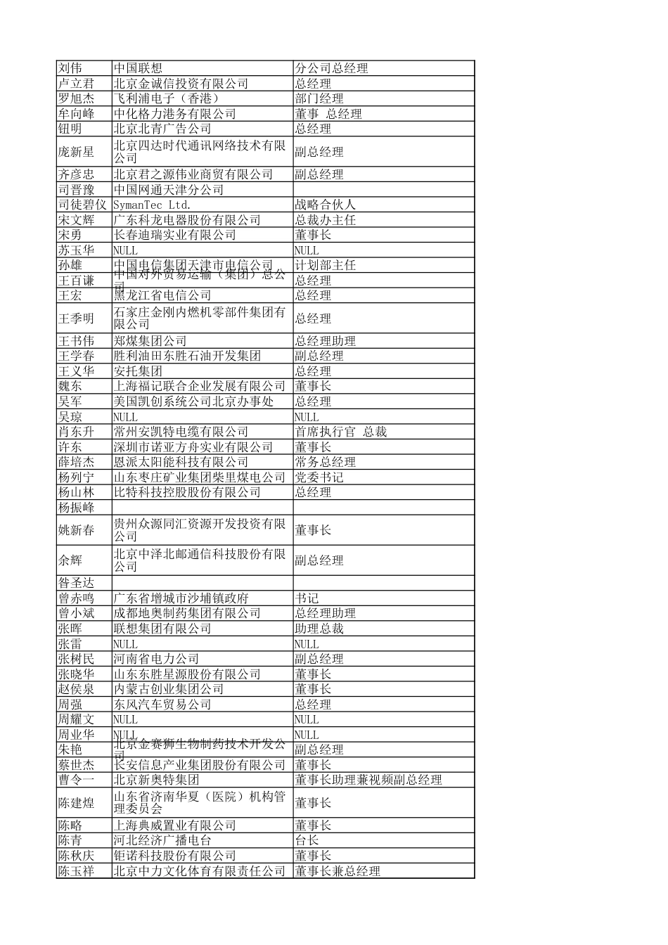 董事长及总经理名片通讯录[共3页]_第3页