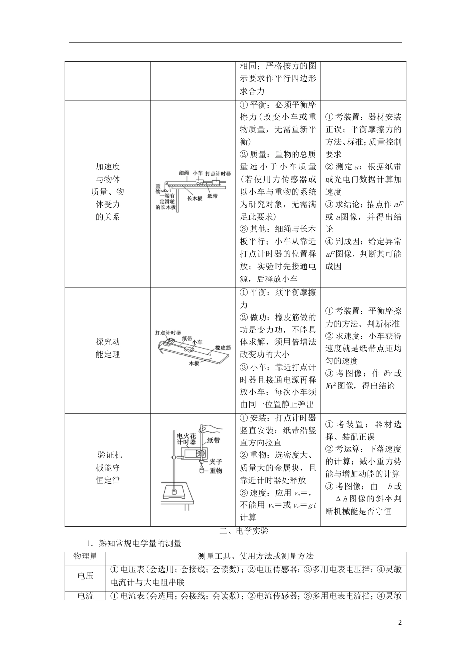 高考物理二轮复习第一部分专题五物理实验学案_第2页