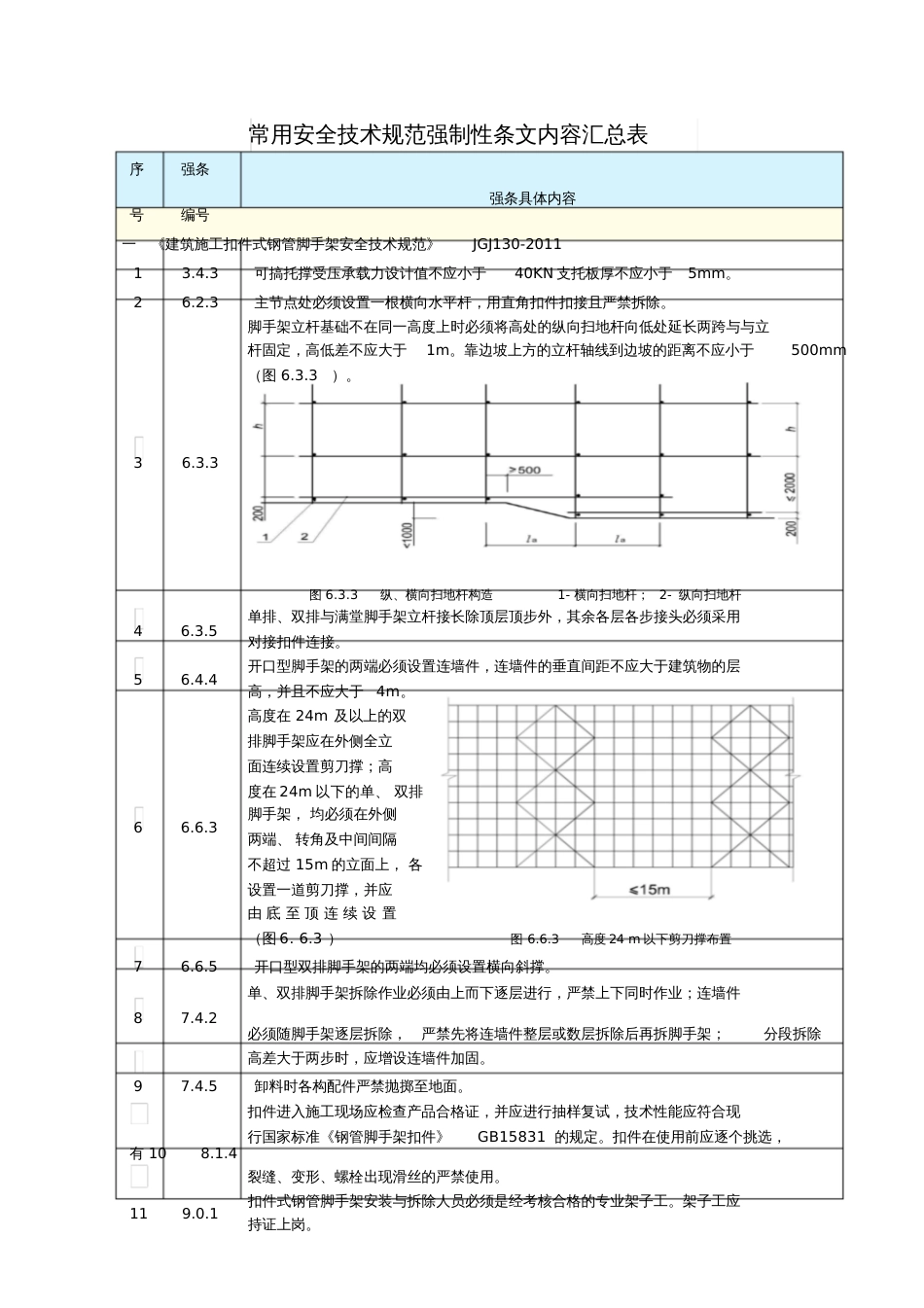 安全技术规范强制性条文汇编20180130[共15页]_第2页