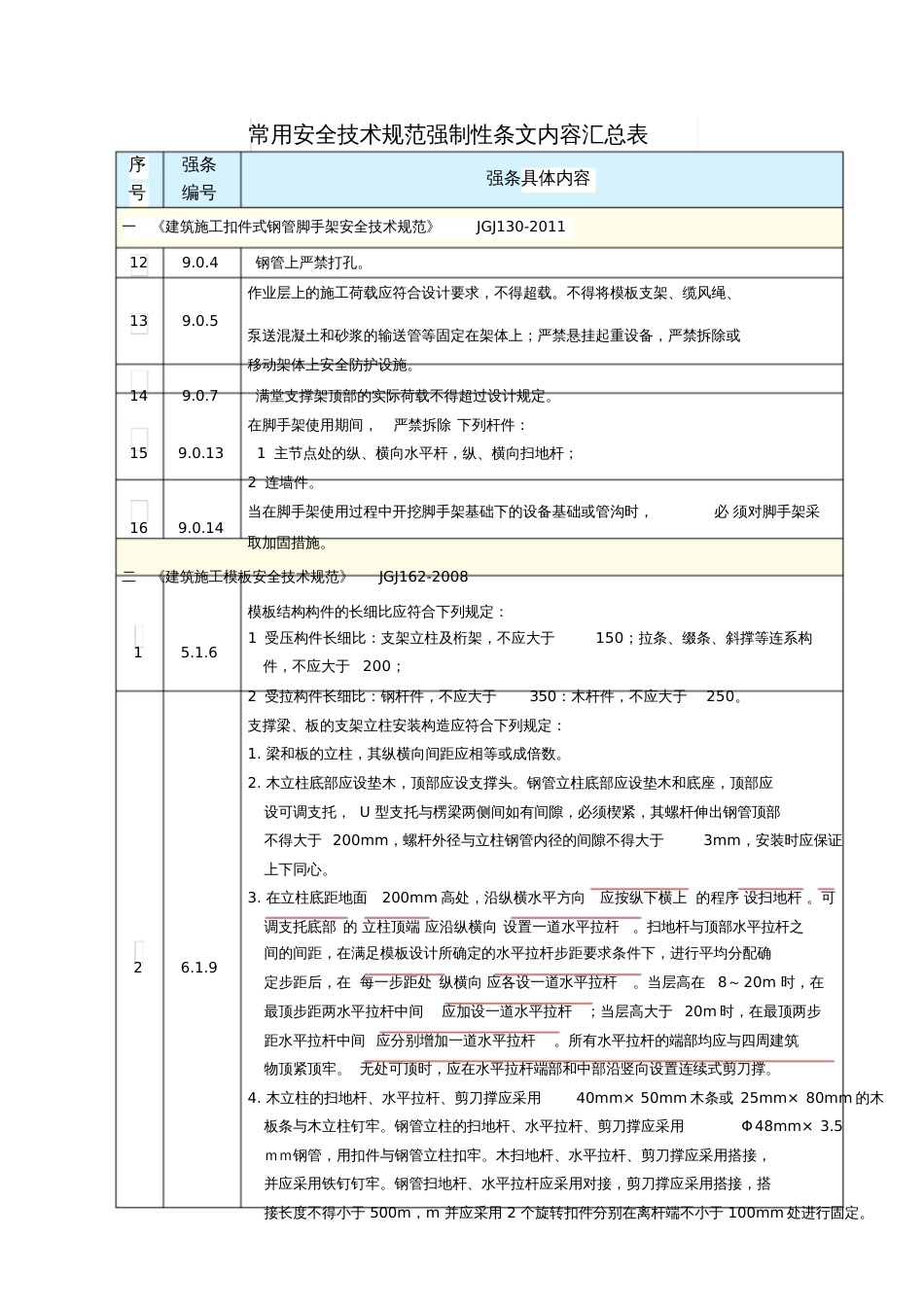 安全技术规范强制性条文汇编20180130[共15页]_第3页