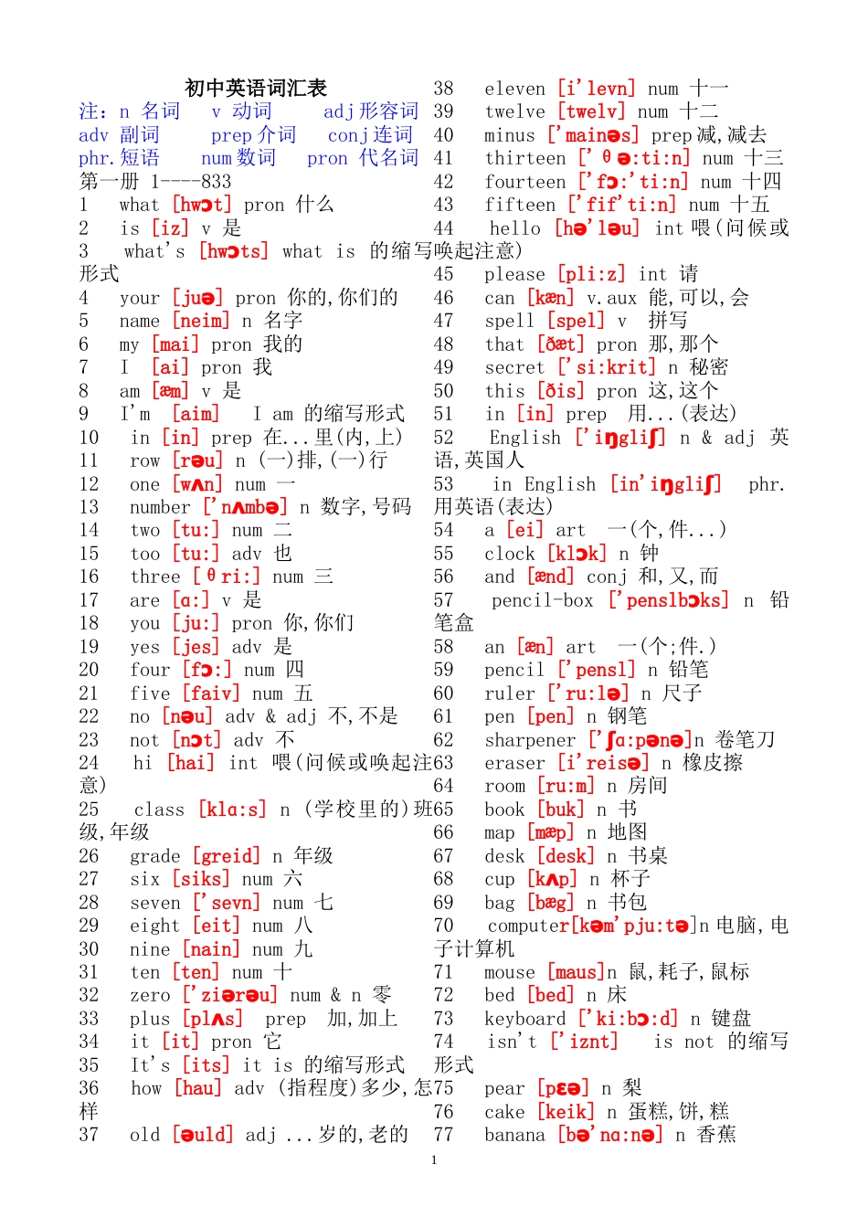 初中英语单词大全带音标[共72页]_第1页