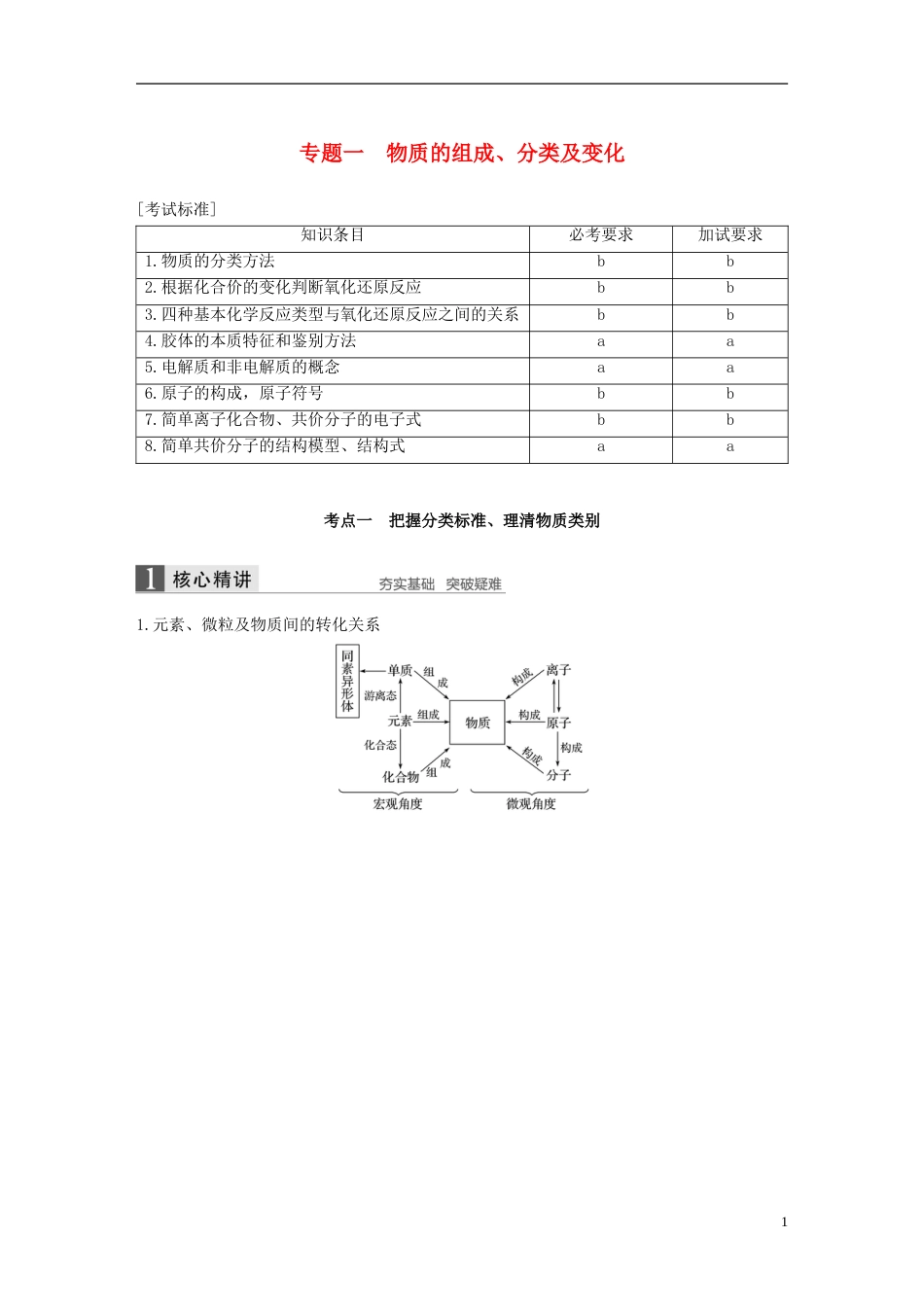 高考化学二轮复习第一编基本概念与理论专题一物质的组成分类及变化学案_第1页