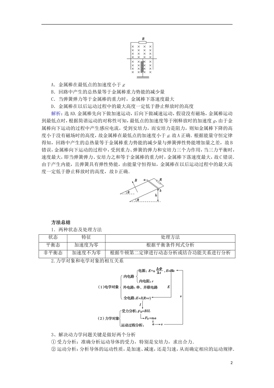 高考物理电磁感应精讲精练电磁感应的综合应用之动力学问题学案_第2页