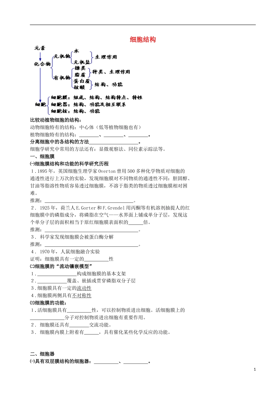 高考生物总复习分子与细胞细胞结构学案_第1页