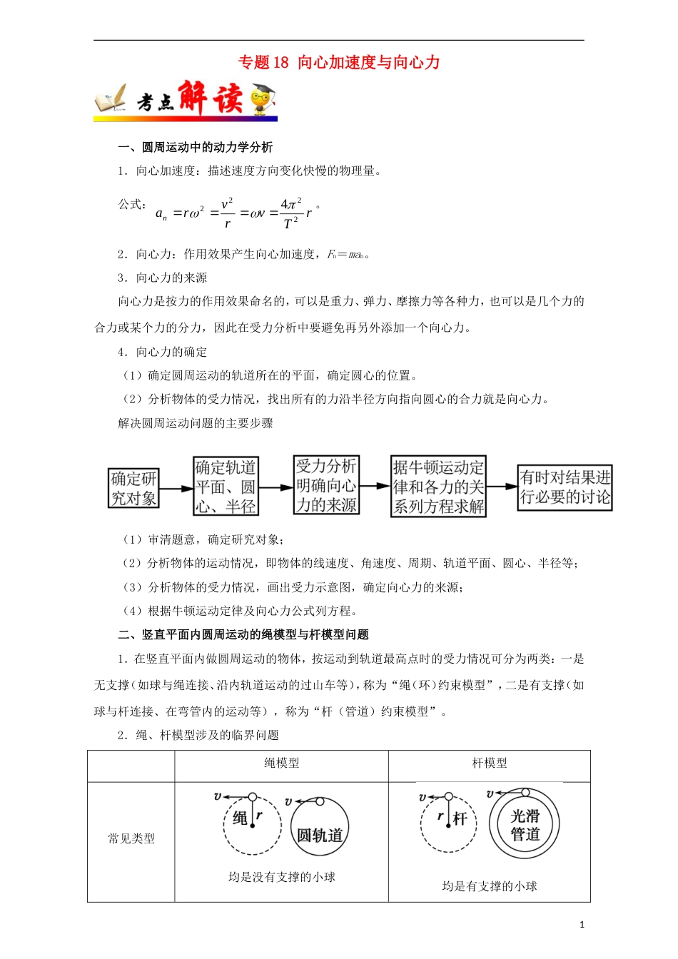 高考物理考点一遍过专题向心加速度与向心力_第1页