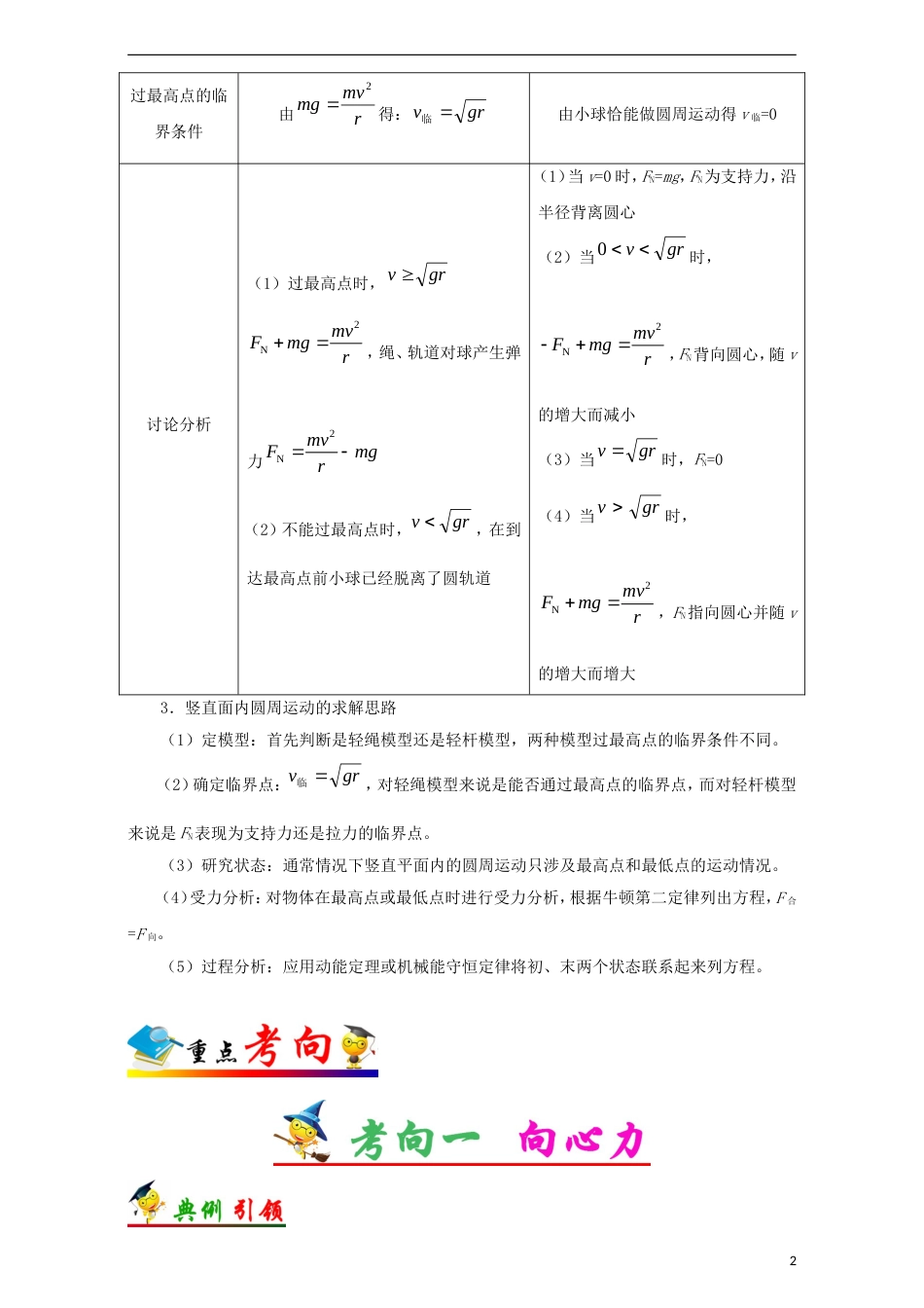 高考物理考点一遍过专题向心加速度与向心力_第2页
