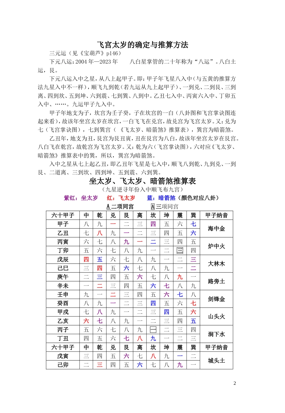 飞太岁、暗箭煞的推算方法_第2页