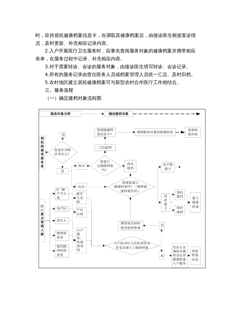 城乡居民健康档案管理服务规范[共22页]_第2页