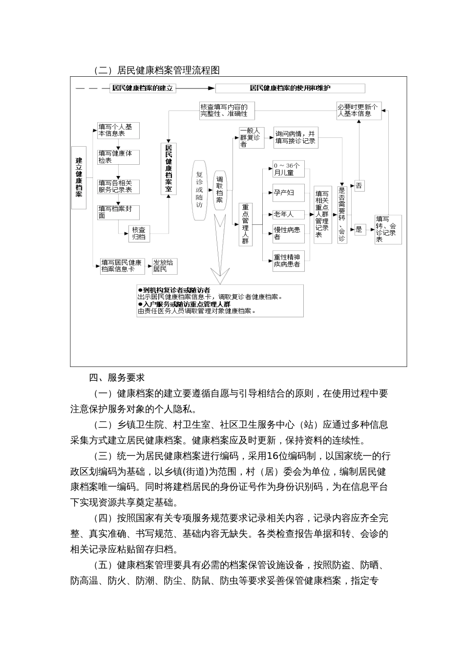 城乡居民健康档案管理服务规范[共22页]_第3页