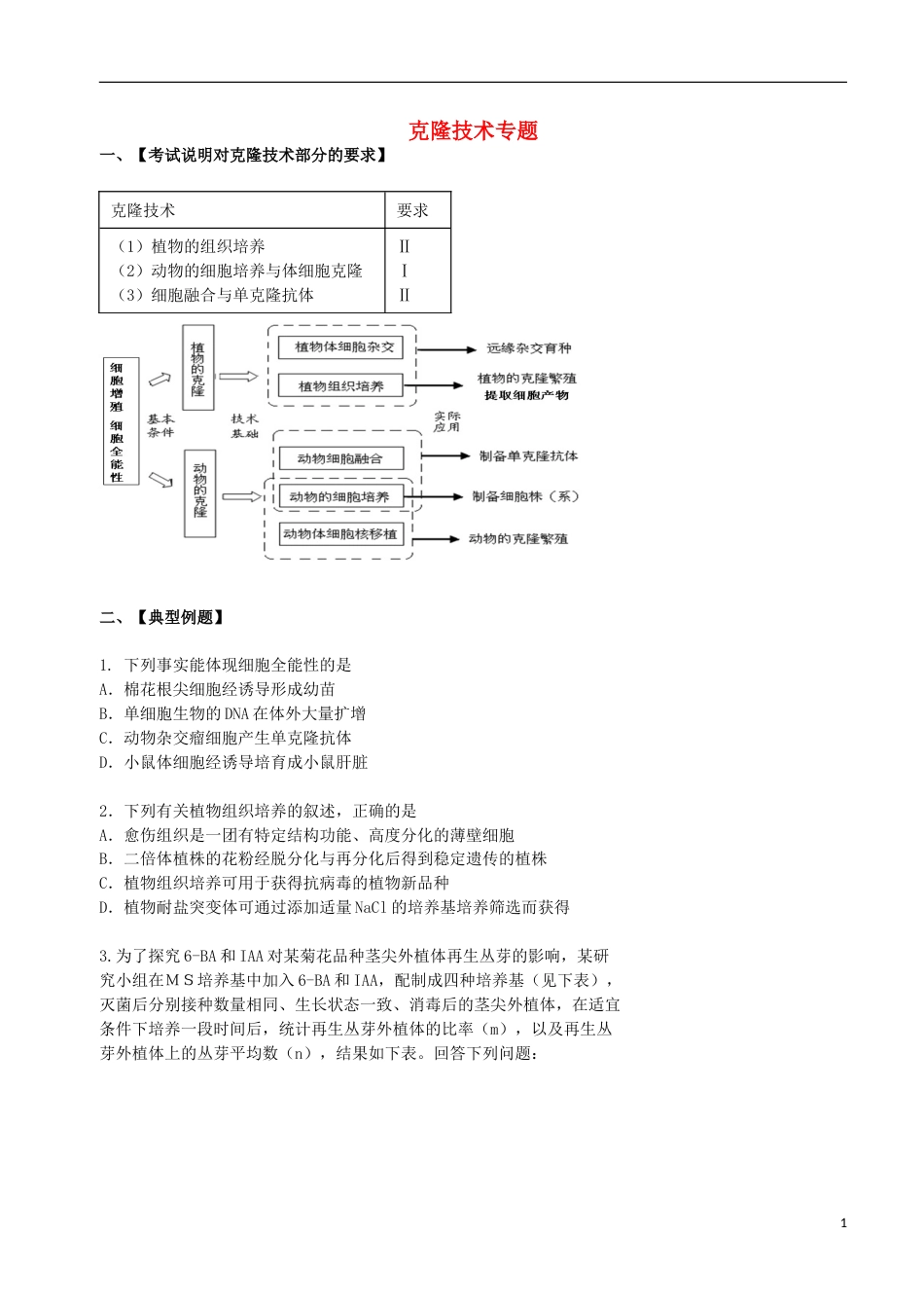 高考生物总复习现代生物科技专题克隆技术专题学案_第1页