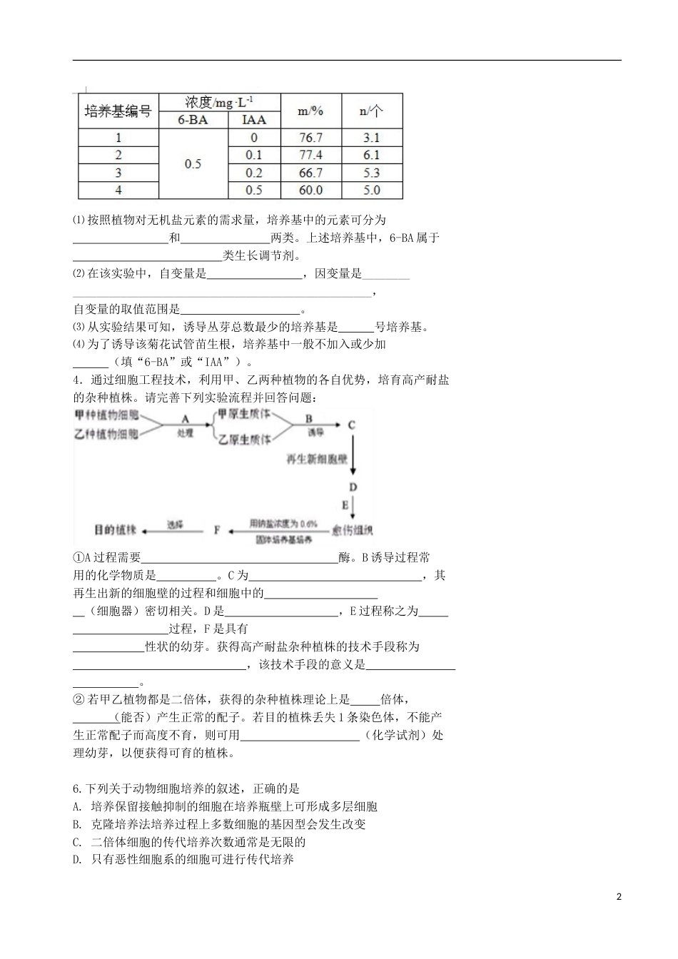 高考生物总复习现代生物科技专题克隆技术专题学案_第2页