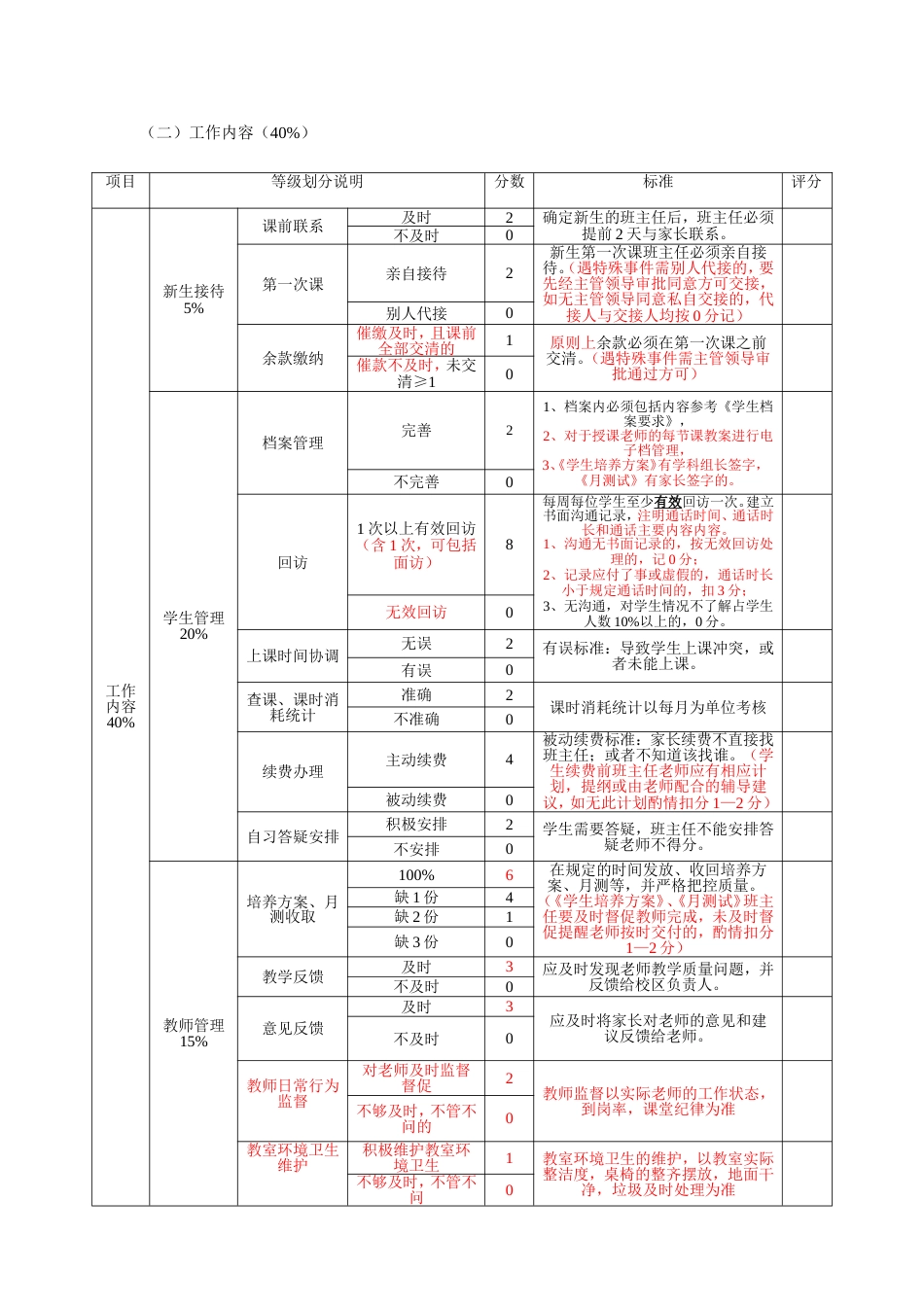 班主任、学管师绩效考核表[共4页]_第2页