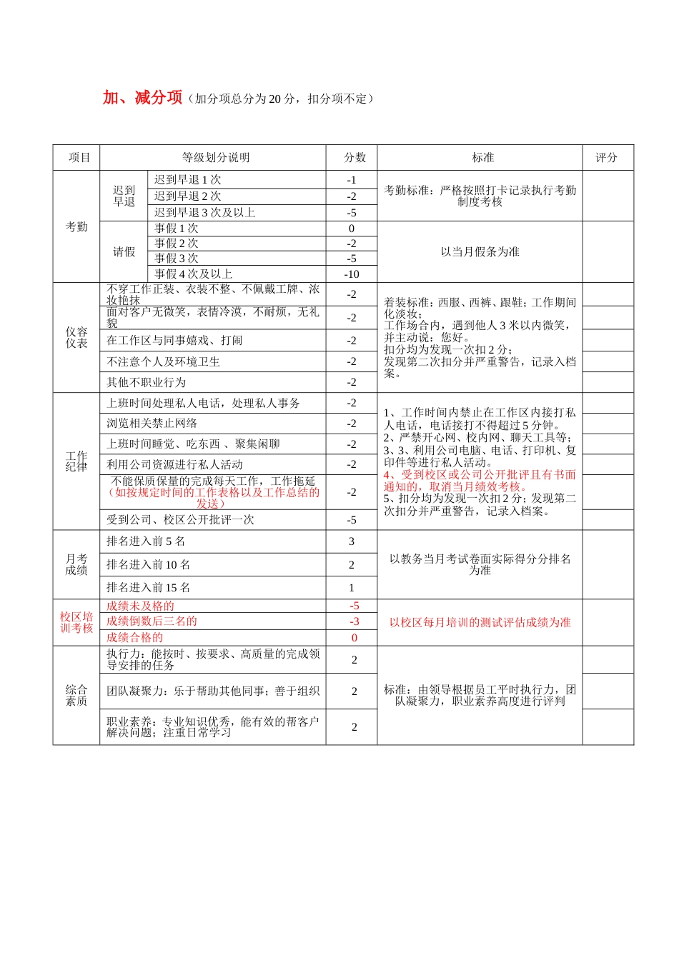 班主任、学管师绩效考核表[共4页]_第3页