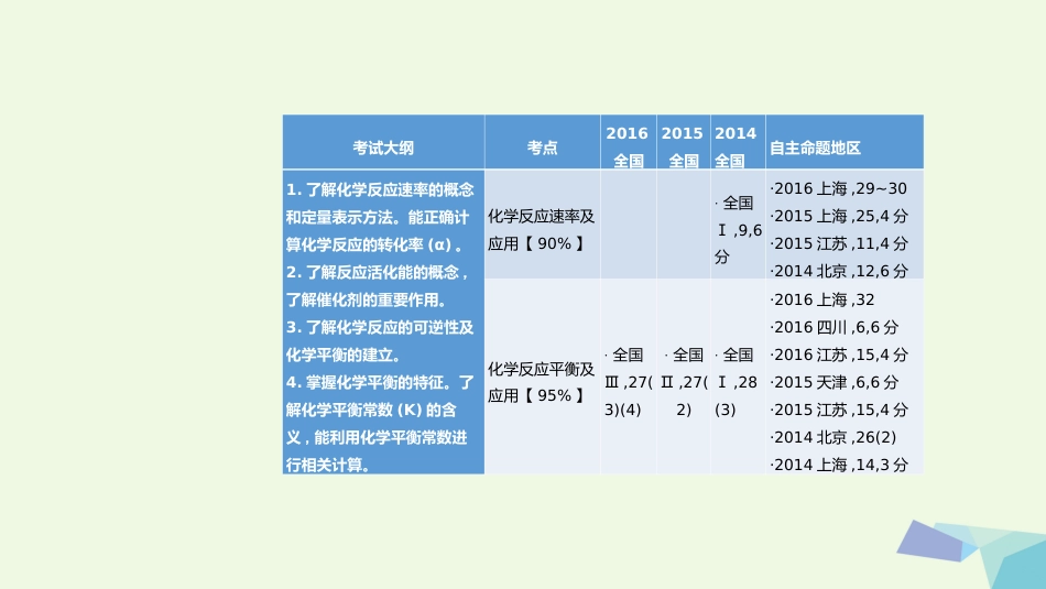 高考化学一轮总复习 专题5 化学反应速率与化学平衡课件_第1页