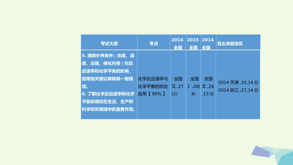 高考化学一轮总复习 专题5 化学反应速率与化学平衡课件_第2页