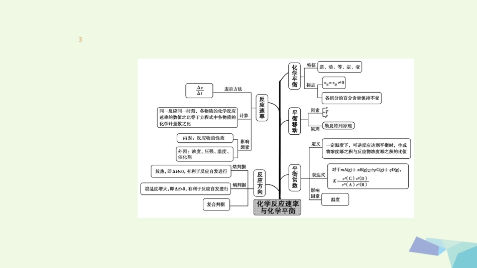 高考化学一轮总复习 专题5 化学反应速率与化学平衡课件_第3页