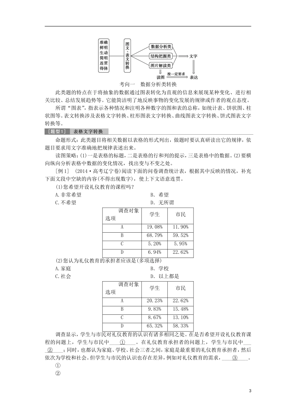 高考语文一轮总复习第五部分语言文字运用专题七图文表文转换教师用书_第3页