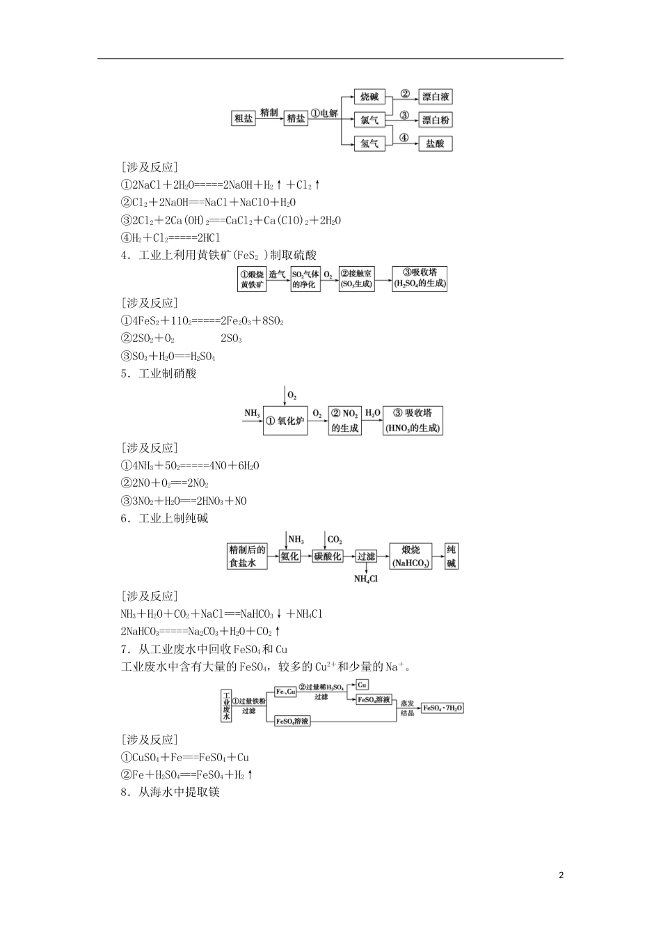 高考化学二轮复习专题复习回扣基础排查考点十三中学阶段应掌握的大经典化工流程练习_第2页