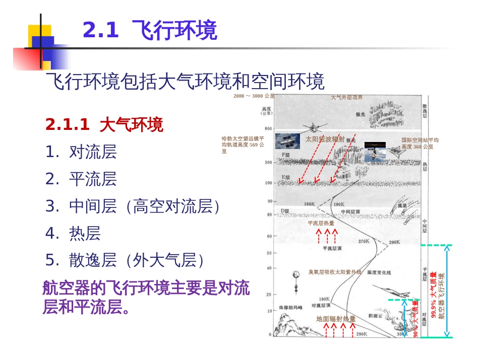 飞行器飞行原理素材_第2页
