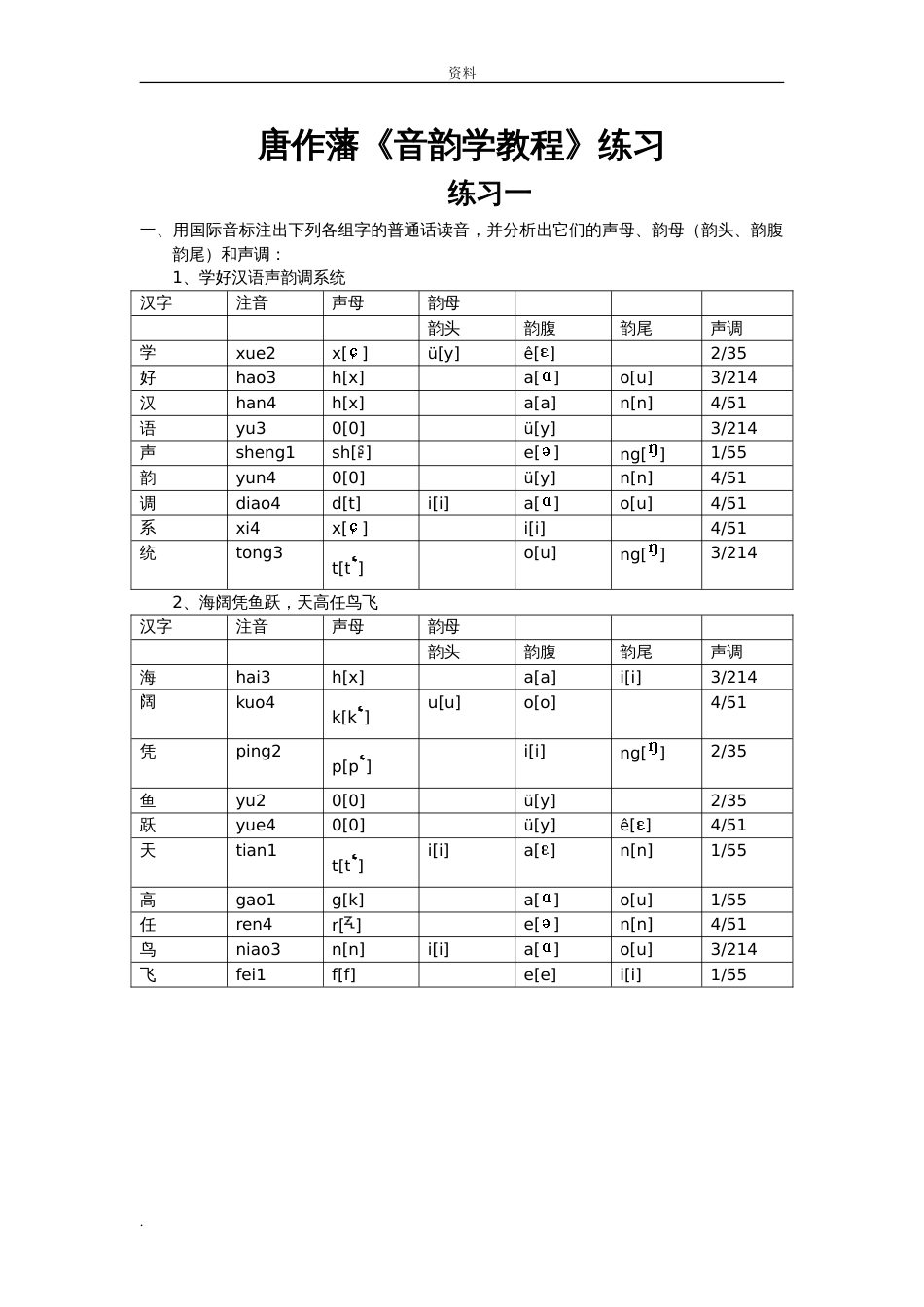 唐作藩音韵学教程-练习(答案)_第1页