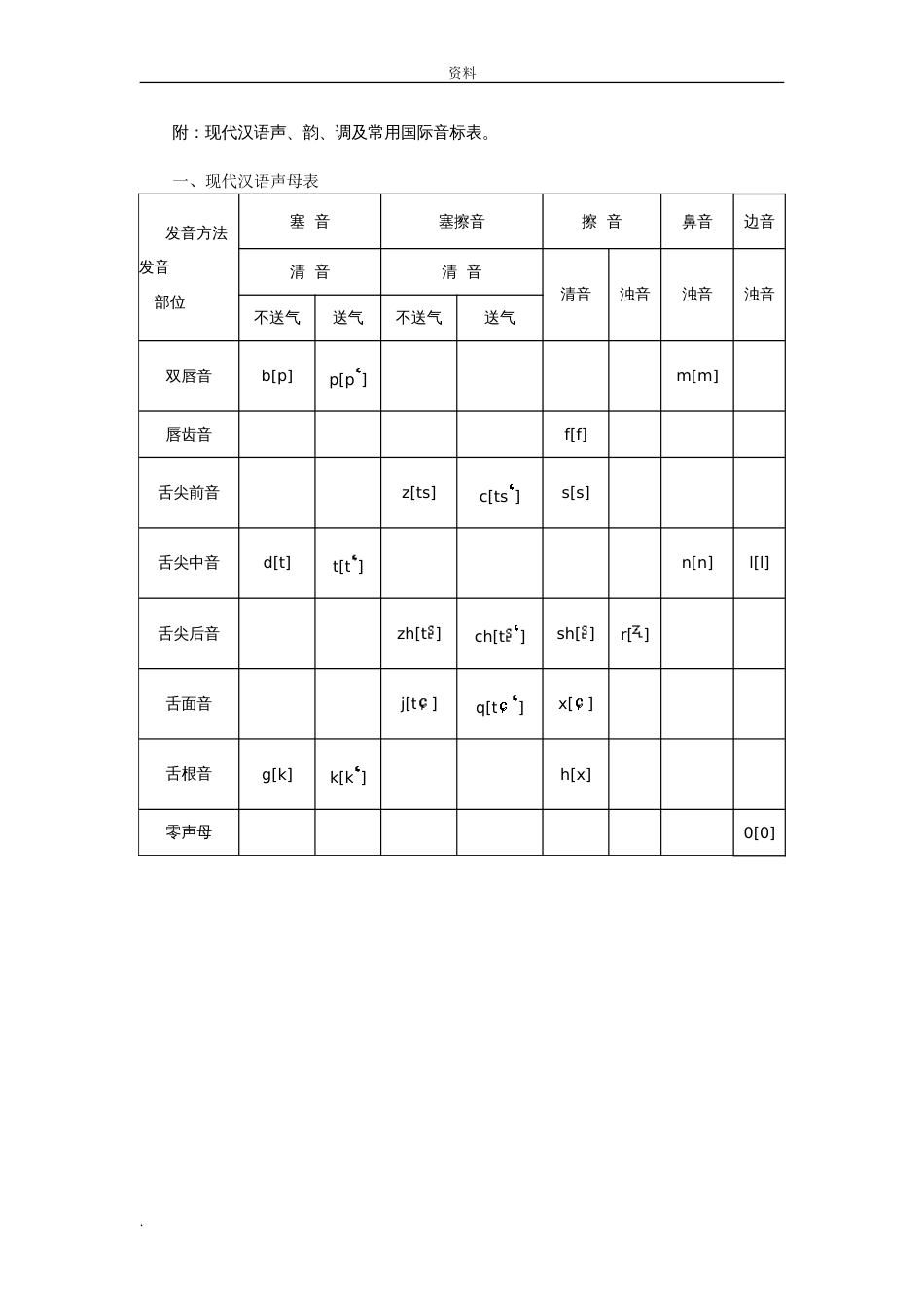 唐作藩音韵学教程-练习(答案)_第2页