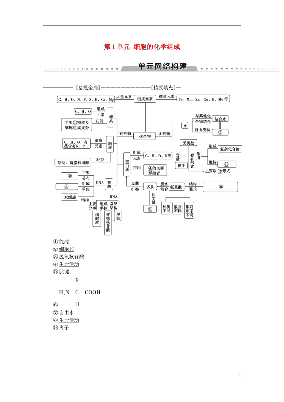 高考生物一轮复习第单元细胞的化学组成单元网络构建学案苏教_第1页