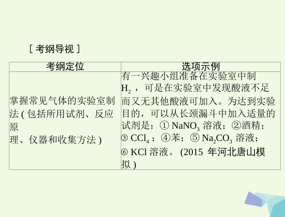 高考化学大一轮专题复习 第五单元 化学实验 第讲 常见物质的制取课件_第2页