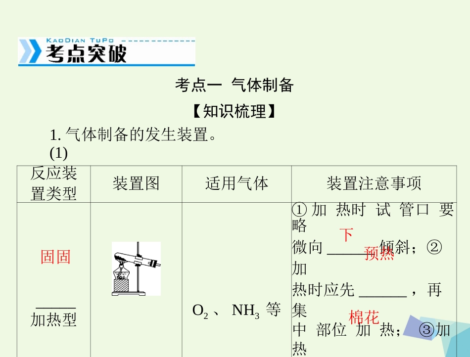 高考化学大一轮专题复习 第五单元 化学实验 第讲 常见物质的制取课件_第3页