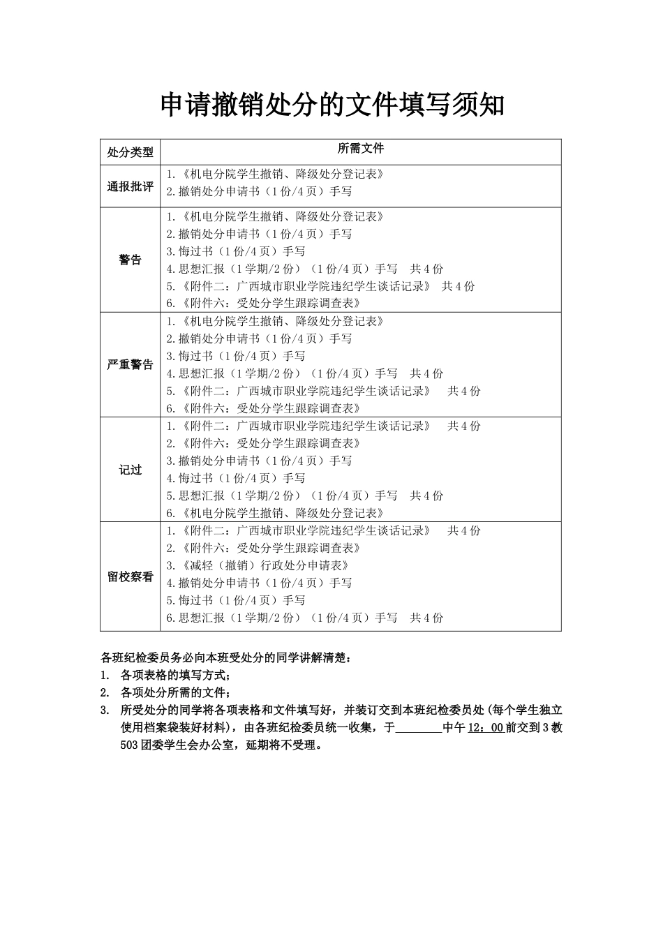 撤销处分申请表[共6页]_第1页