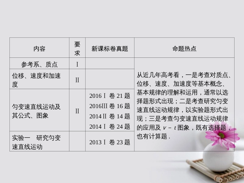 高考物理一轮总复习 专题 直线运动 第讲 运动的描述课件_第2页