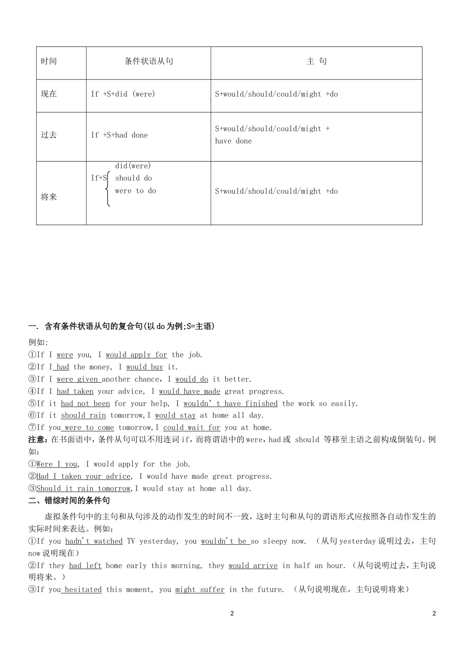 高考英语语法精讲精练专题十三虚拟语气与情态动词_第2页