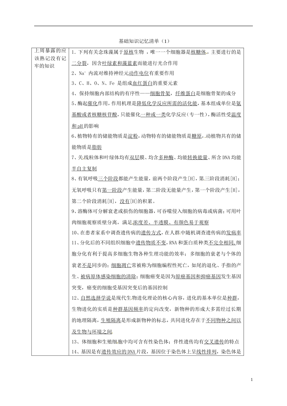 高考生物总复习基础知识记忆清单_第1页