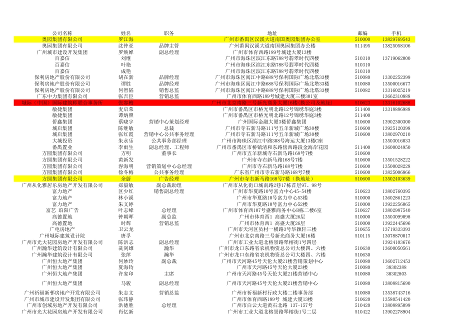 地产通讯录[共3页]_第1页